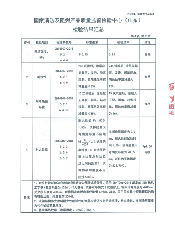 GT-NSP-Fp1.50-SJ（NP-02）室內膨脹型鋼結構防火涂料5